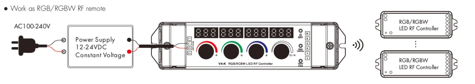 Synergy 21 LED Serie EOS 50 RF Controller RGB-W – Bild 4