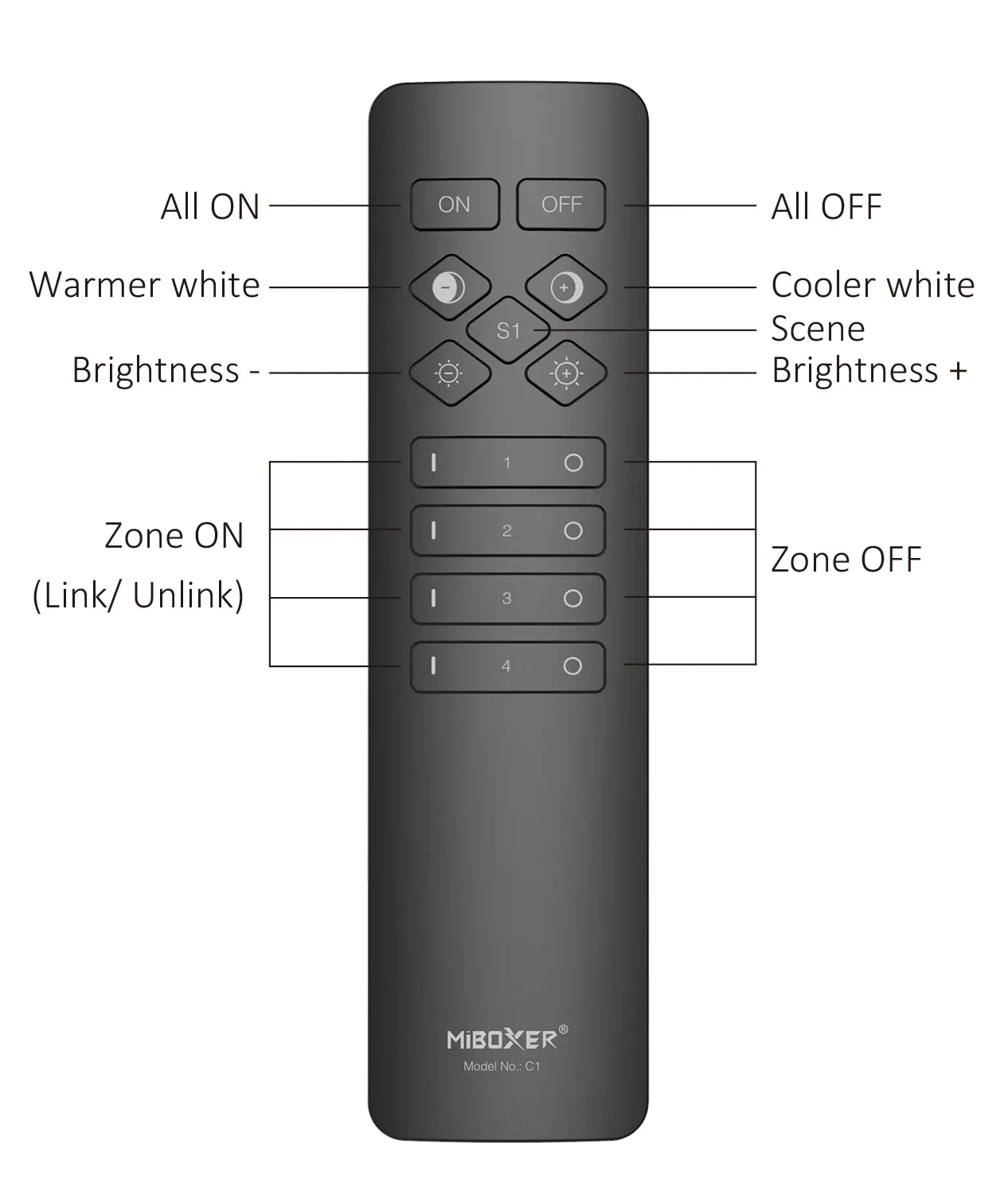 Synergy 21 LED Fernbedienung 2,4GHz 4 Zonen dual white (CCT) *Milight/Miboxer* (w) – Bild 4