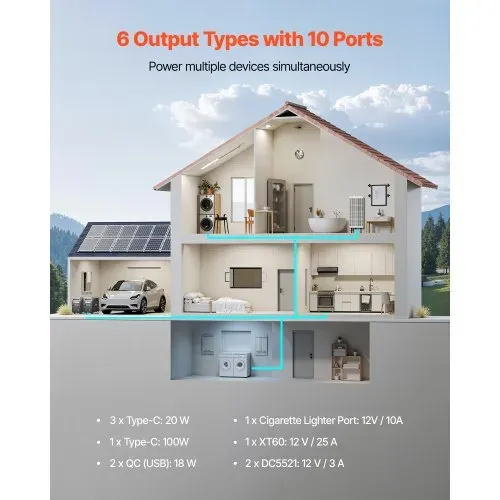VEVOR tragbare Powerstation 3600 W, 3840 Wh, Solargenerator mit 10 Ausgangsanschlüssen, 6 einstellbarer Eingangsleistung, LiFePO4-Batterie-Backup (Solarpanel NICHT im Lieferumfang enthalten) – Bild 2