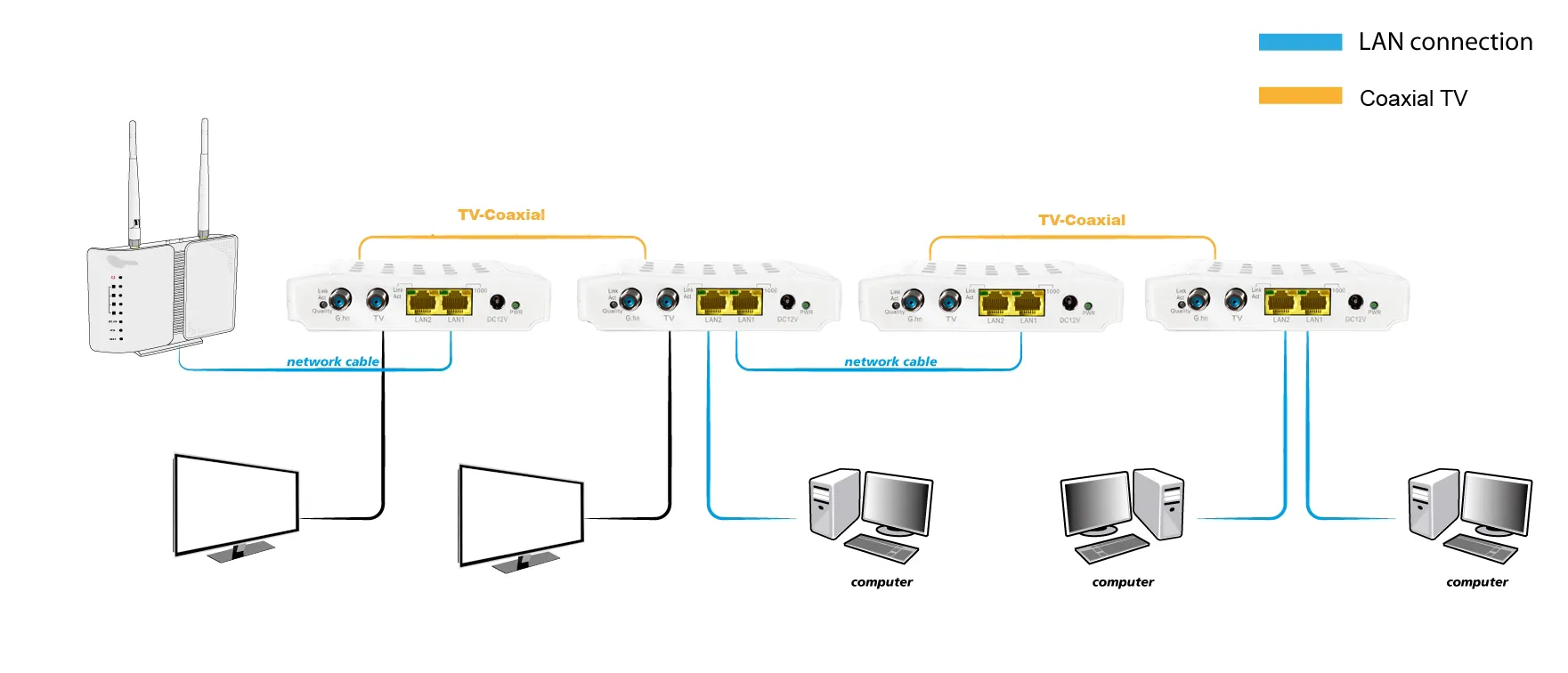 ALLNET ALL-GHN102v2-Coax Punkt-zu-Punkt G.HN Bridge Konverter Bundle für Koaxleitung – Bild 3