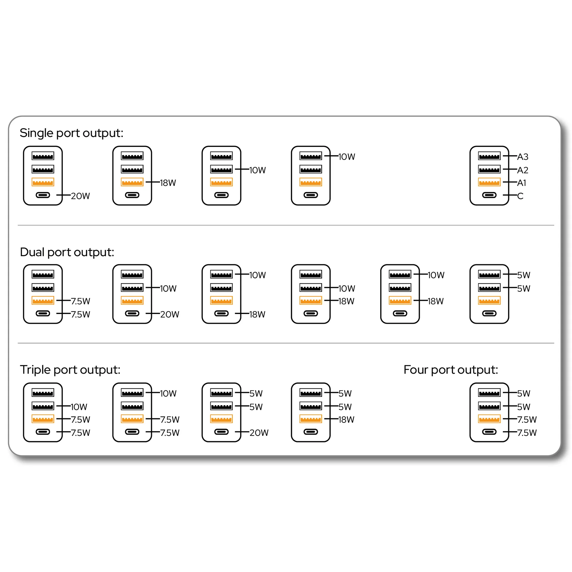Verbatim 49700 Universal Weiß AC Schnellladung Drinnen – Bild 4