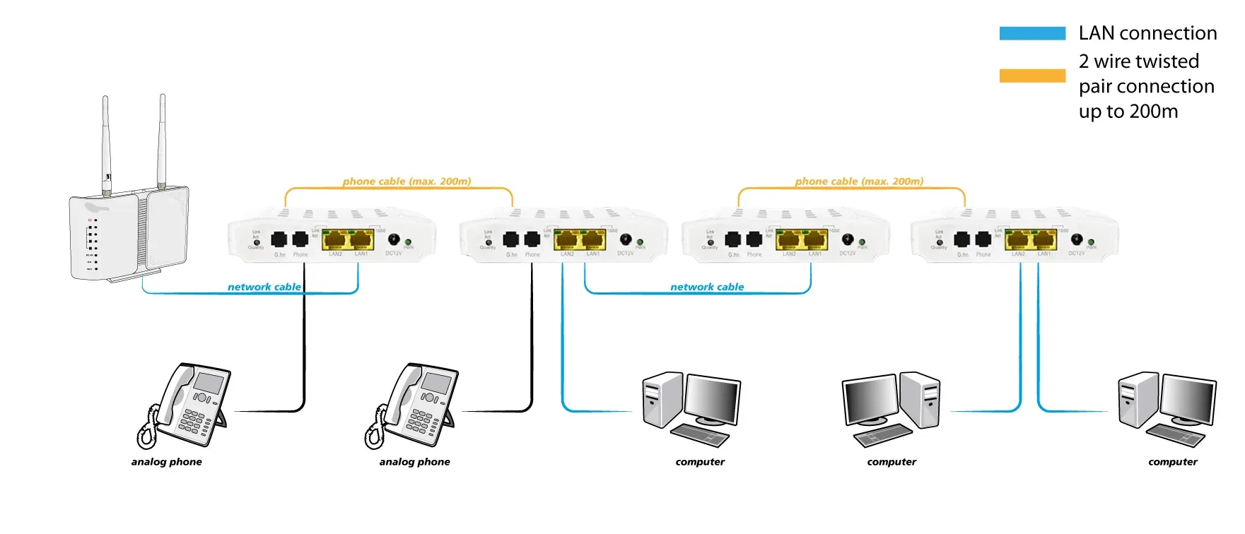 ALLNET Punkt-zu-Punkt Phoneline G.hn Modem via 2-Draht "ALL-GHN101-2wire" – Bild 3