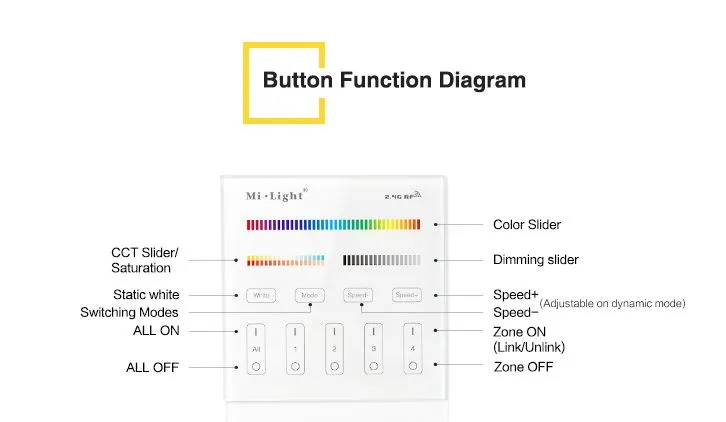 MiBoxer T4 LED Fernbedienung Smart Panel RGB-WW (RGB-CCT) 4 Zonen – Bild 3