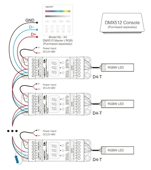 MiBoxer D4-T LED Controller DMX 4-Kanal für DIN-Schiene – Bild 9