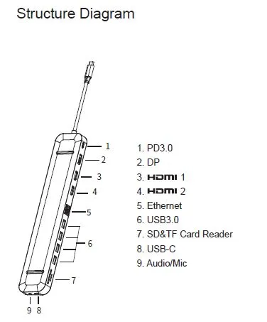 Plusonic USB-C Docking Adapter/Hub 9in1 with HDMI/DP/LAN/USB – Bild 7