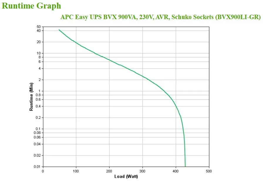 APC BVX900LI-GR Unterbrechungsfreie Stromversorgung (USV) Line-Interaktiv 0,9 kVA 480 W 2 AC-Ausgänge – Bild 6
