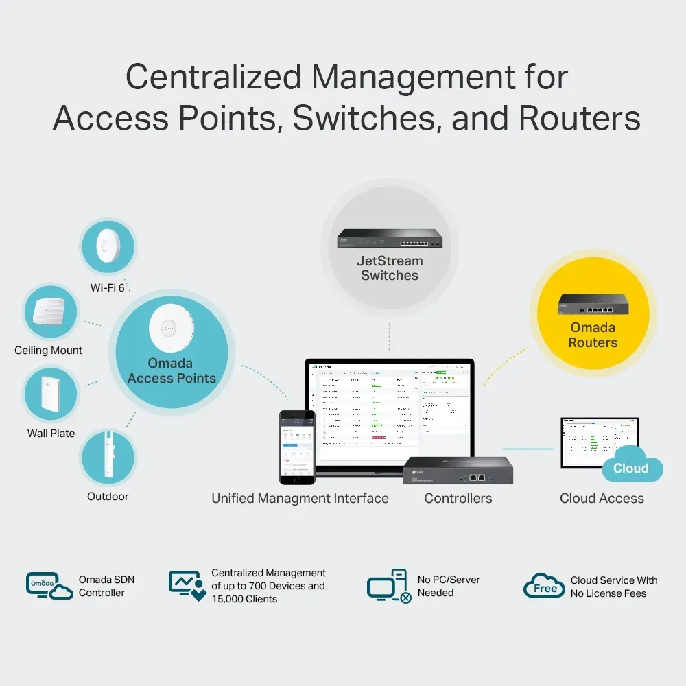 TP-Link - OC300 - Omada Hardware ControllerPORT: 2× 10/100/1000 Mbps – Bild 7