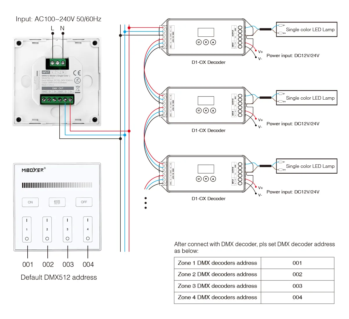 MiBoxer X1 LED DMX 1 in 1 Smart Panel Fernbedienung – Bild 4