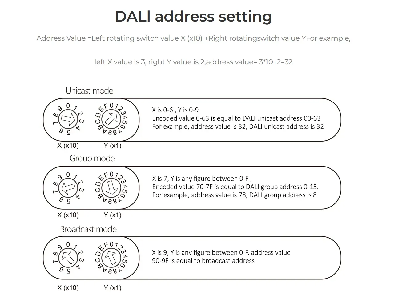 MiBoxer DL-WR DALI Signalwandler WiFi + 2,4GHz zu DALI – Bild 6