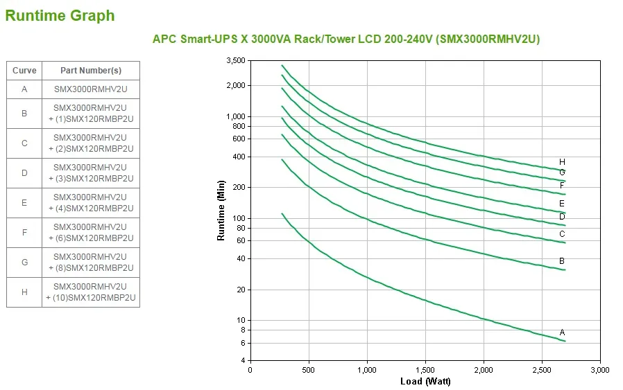 APC Smart-UPS X SMX3000RMHV2U - 3000VA, 8x C13 + 1x C19 Ausgang, USB, erweiterbare Laufzeit – Bild 5
