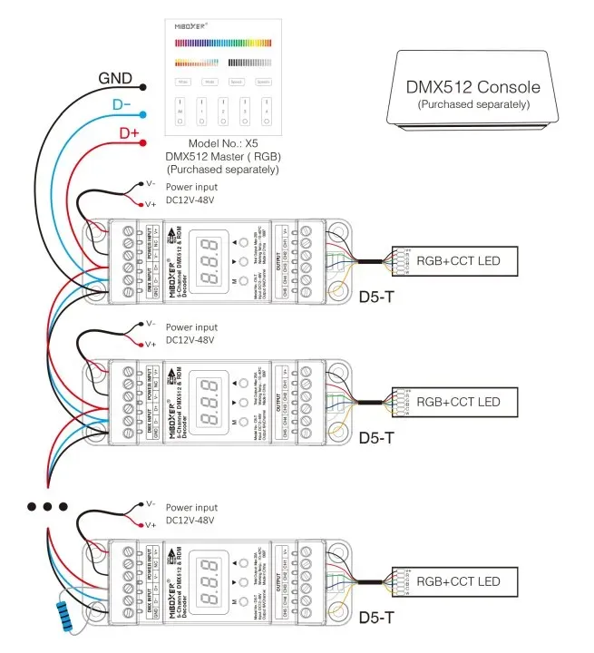 MiBoxer D5-T LED Controller DMX 5-Kanal für DIN-Schiene – Bild 9