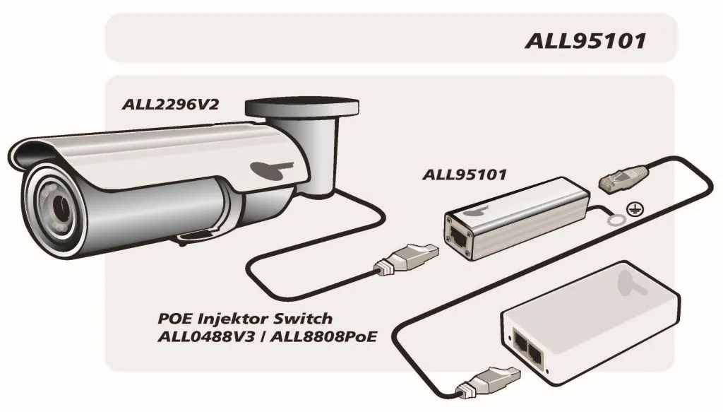 ALLNET / ALL95101 TP Cat 6 /ADSL / VDSL / ISDN Blitz-/Überspannungsschutz – Bild 2