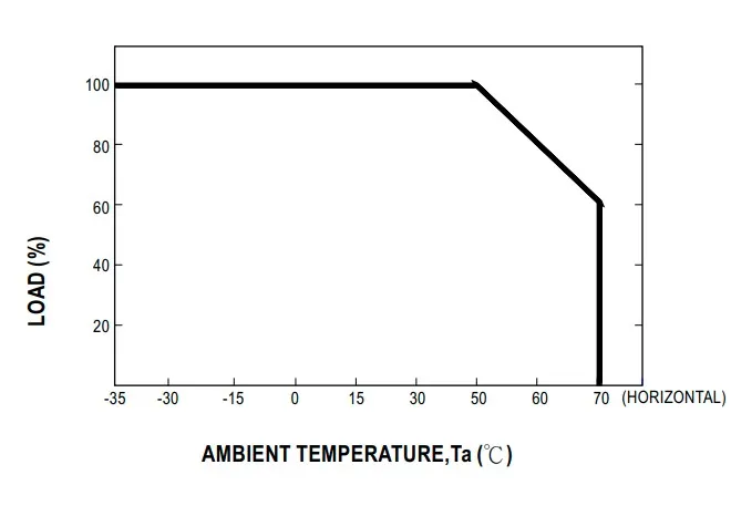 MEANWELL Netzteil - 24V 16W IP67 – Bild 3