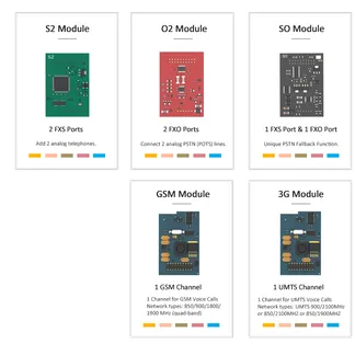 Yeastar PBX zub. Modul 1 x LTE Module Yeastar PBX zub. Modul 1 x LTE Module