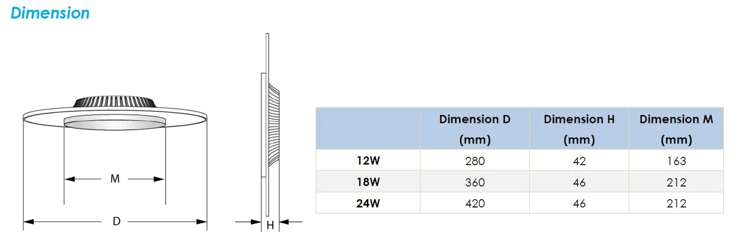 Synergy 21 LED Rundleuchte transparent 18W RL nw – Bild 2