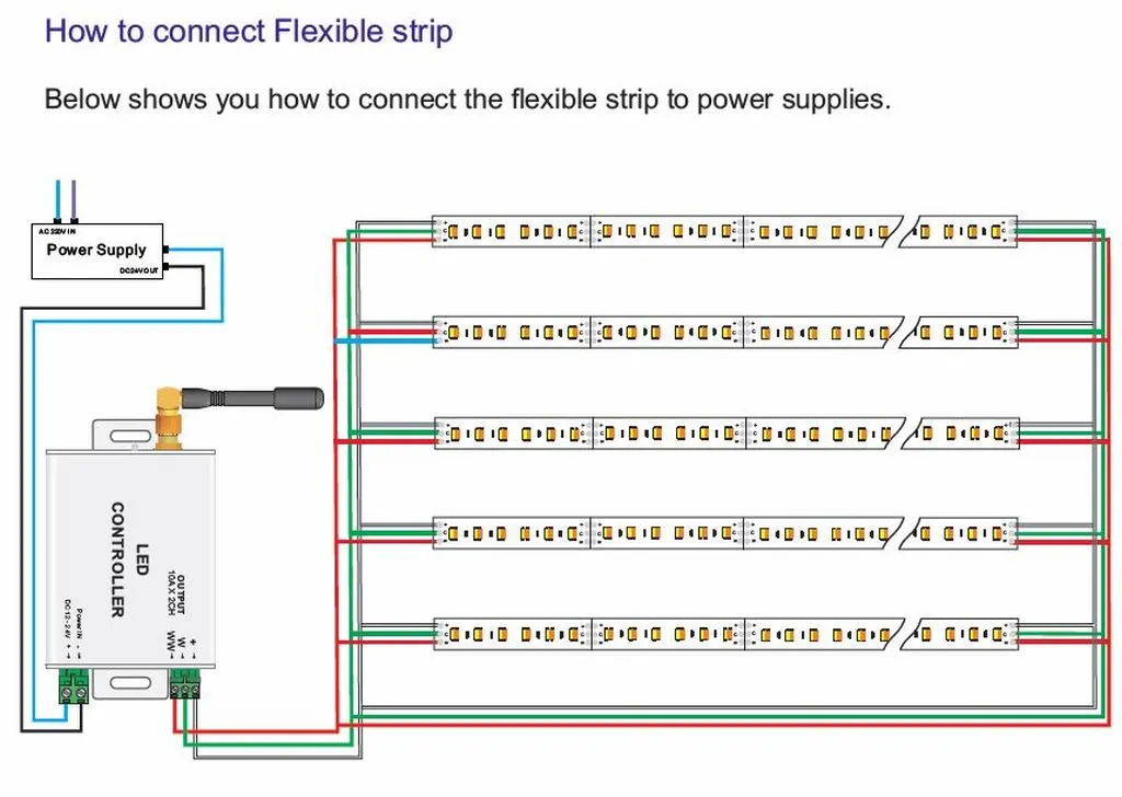 Synergy 21 LED Flex Strip 3528 - 120 DW (CCT) DC24V 48W pro Farbe one chip IP20 – Bild 5