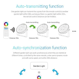 MiBoxer FUTC05 LED Garten Lampe 25W RGB-WW (RGB-CCT) mit Funk IP66 230V MiBoxer FUTC05 LED Garten Lampe 25W RGB-WW (RGB-CCT) mit Funk IP66 230V