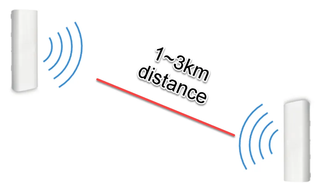 ALLNET Wireless AP WIFI6 • AX1200 • 2×2 • Outdoor • 1x GbE passive PoE 24VDC • IP55 • Bridge/AP/WDS • Point-to-Point-Bundle 2x ALL-WB100AXF-1200 ALLNET Wireless AP WIFI6 • AX1200 • 2×2 • Outdoor • 1x GbE passive PoE 24VDC • IP55 • Bridge/AP/WDS • Point-to-Point-Bundle 2x ALL-WB100AXF-1200