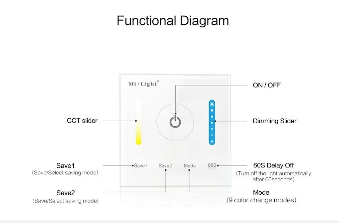 Synergy 21 LED Fernbedienung Smart Panel Controller(color temperature) *Milight/Miboxer* – Bild 4