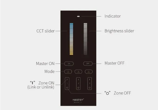MiBoxer Y2-B LED Fernbedienung 2,4GHz dual white (CCT) 3 Zonen (b) – Bild 4