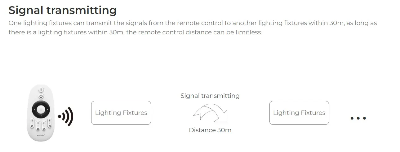MiBoxer MG2-10F-ZL V2 LED 48V Track Grille Light Foldable 10W CCT Zigbee 3.0 + 2,4G – Bild 7