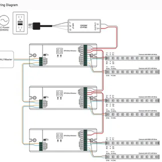 Synergy 21 LED Serie EOS 07 DALI Controller DT8 RGB-WW (CCT) Synergy 21 LED Serie EOS 07 DALI Controller DT8 RGB-WW (CCT)