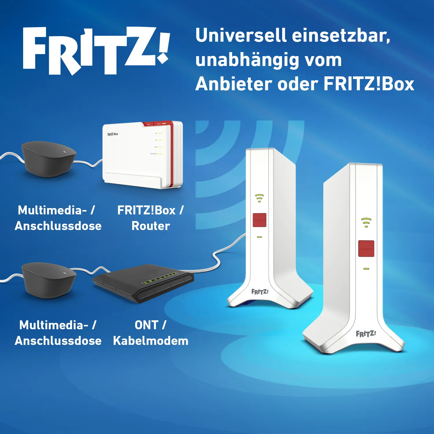 Mesh Set 4200 Dual-Band (2,4 GHz/5 GHz) Wi-Fi 6E (802.11ax) Rot, Weiß 2x2/4x4 – Bild 5