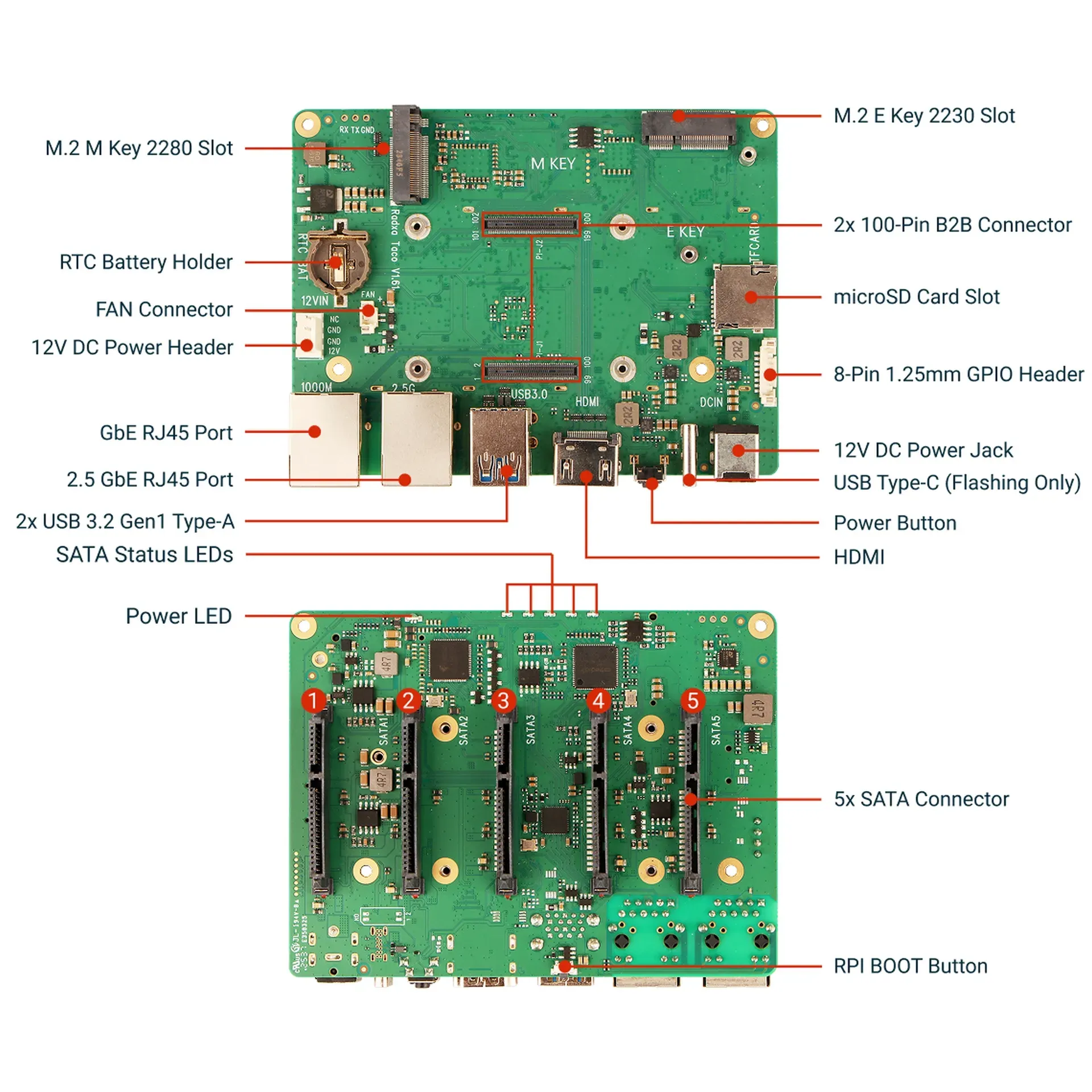 Radxa Taco High Performance Nas&Routerboard für Raspberry CM5 und Radxa CM4 – Bild 6