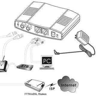 ALLNET Punkt-zu-Punkt Coax Modem G.hn via Coax „ALL-GHN102v2-Coax“ ALLNET Punkt-zu-Punkt Coax Modem G.hn via Coax „ALL-GHN102v2-Coax“