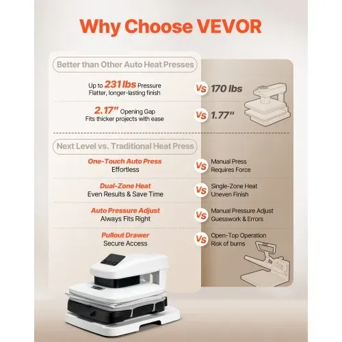VEVOR automatische Hitzepresse (38 x 38 cm) T-Shirt-Presse mit automatischer Freigabe & einstellbarem Druck, Digitalanzeige, Transferpresse für Sublimation Vinyl Wärmeübertragungsprojekte, Weiß VEVOR automatische Hitzepresse (38 x 38 cm) T-Shirt-Presse mit automatischer Freigabe & einstellbarem Druck, Digitalanzeige, Transferpresse für Sublimation Vinyl Wärmeübertragungsprojekte, Weiß