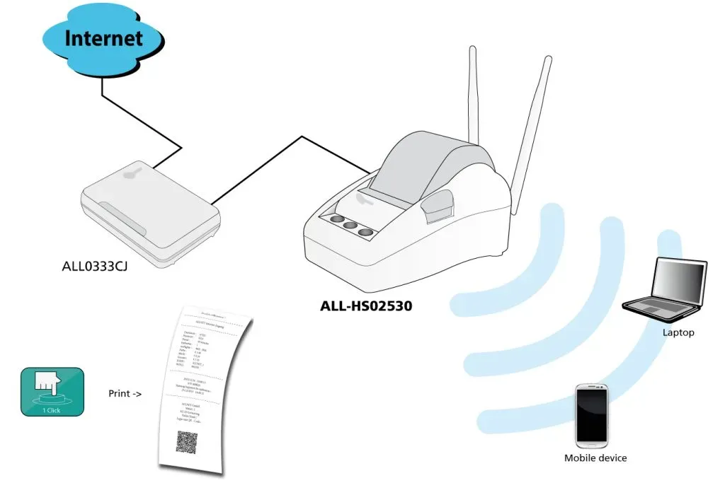 ALLNET ALL02530HS / Wireless N 300Mbit Hot-Spot-Gateway/Printer – Bild 2