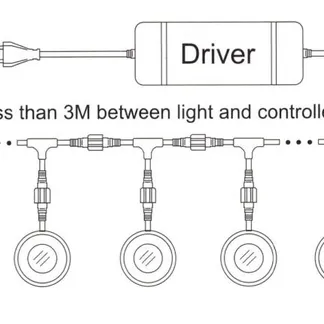 Synergy 21 LED Bodeneinbaustrahler ARGOS rund in-G-B IP67 ww Synergy 21 LED Bodeneinbaustrahler ARGOS rund in-G-B IP67 ww