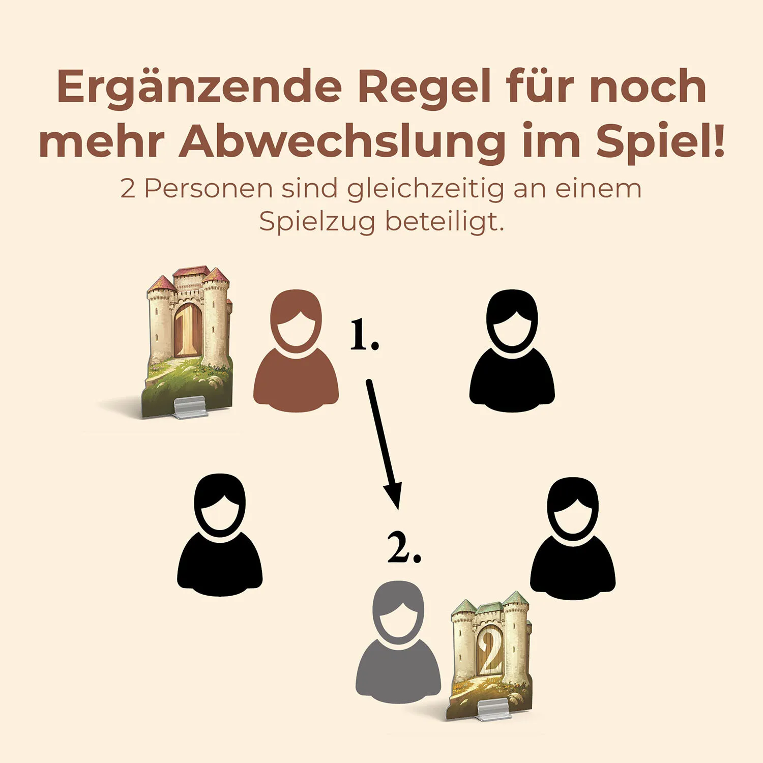 Kosmos 47855909 Brettspiel 120 min Kartenspiel Strategie – Bild 5