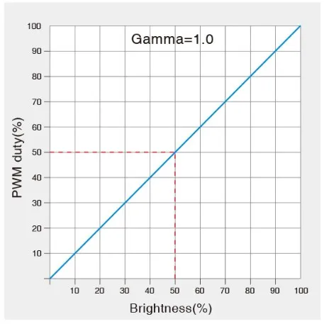 MiBoxer D5-CX LED DMX 5-Kanal LED Controller – Bild 2