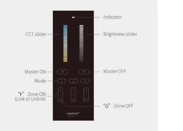 MiBoxer Y2-W LED Fernbedienung 2,4GHz dual white (CCT) 3 Zonen (w) – Bild 2