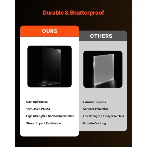 VEVOR Plexiglas-Acrylplatten, 2er-Set Kunststoffplatten, 610x1219mm, 3 mm dick, klares, gegossenes Kunststoffglas für Bastelprojekte, Ersatzglas für Bilderrahmen, DIY-Display, leicht zu schneiden – Bild 2
