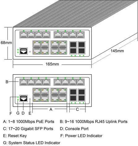 ALLNET Switch industrial full managed Layer2+ 20 Port GbE • PoE Budget 240W • 8x PoE at • 8x GbE • 4x SFP • DIN • Lüfterlos • ALL-SGI8120PM – Bild 5