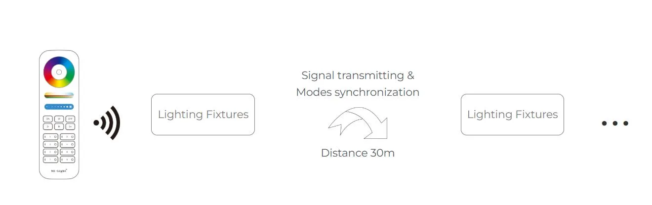 MiBoxer MG5-12N-ZL V2 LED 48V Track Grille Light 12W RGB+CCT (Zigbee 3.0 + 2.4G) – Bild 3