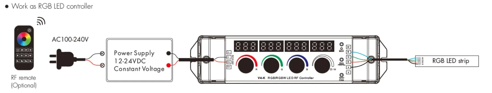 Synergy 21 LED Serie EOS 50 RF Controller RGB-W – Bild 6