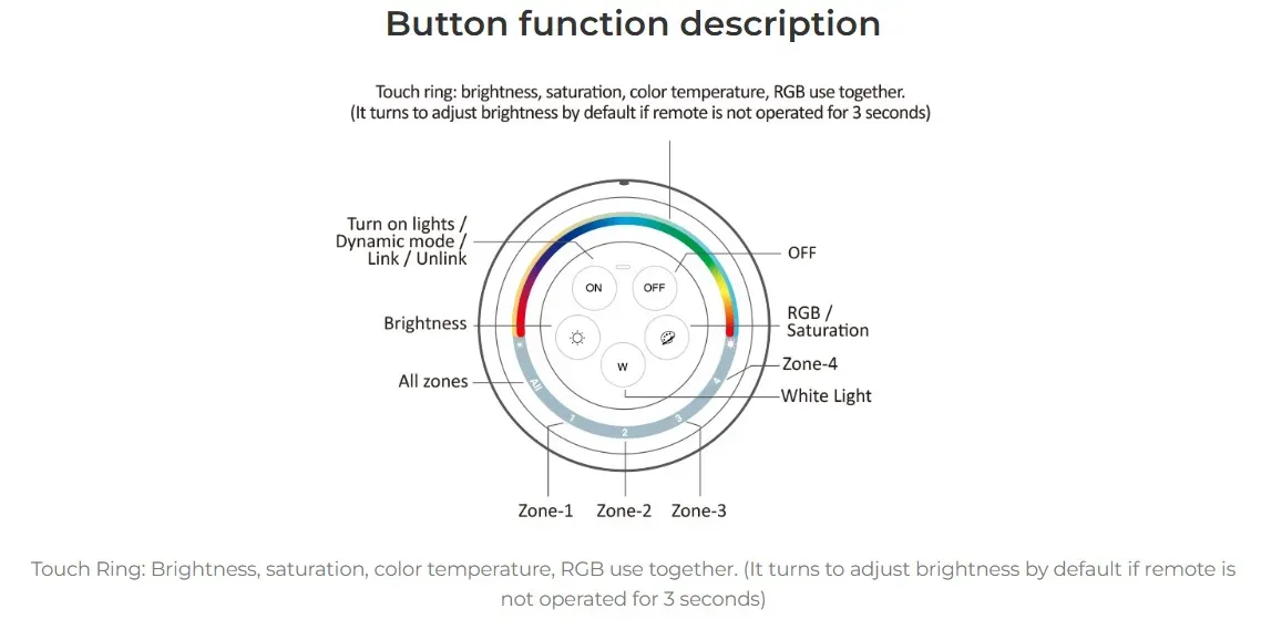 MiBoxer S2W+ LED Fernbedienung Rainbow remote (w) RGB-WW (RGB-CCT) 4Zonen – Bild 5