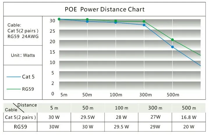 ALLNET Medien Konverter Netzwerk & PoE over 2 Wire Set AF/AT "ALL-MC302v2P2WIRE-Set" inkl. externes Netzteil – Bild 8