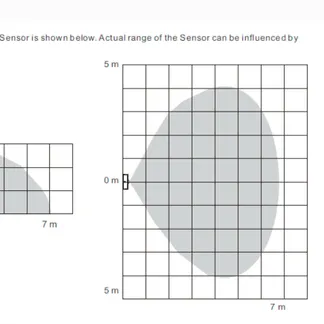 Synergy 21 LED Serie EOS 10 ZigBee PIR Sensor 4in1 Synergy 21 LED Serie EOS 10 ZigBee PIR Sensor 4in1