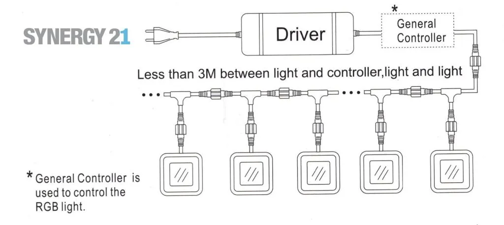 Synergy 21 Bodeneinbaustrahler ARGOS quadratisch in-G IP67 ww – Bild 5