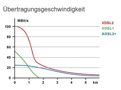 ALLNET VDSL2 Bundle ALL126AM3 + ALL126AS3/ALL-BM100 – für 2-Draht Verbindungen ALL126Bundle ALLNET VDSL2 Bundle ALL126AM3 + ALL126AS3/ALL-BM100 – für 2-Draht Verbindungen ALL126Bundle