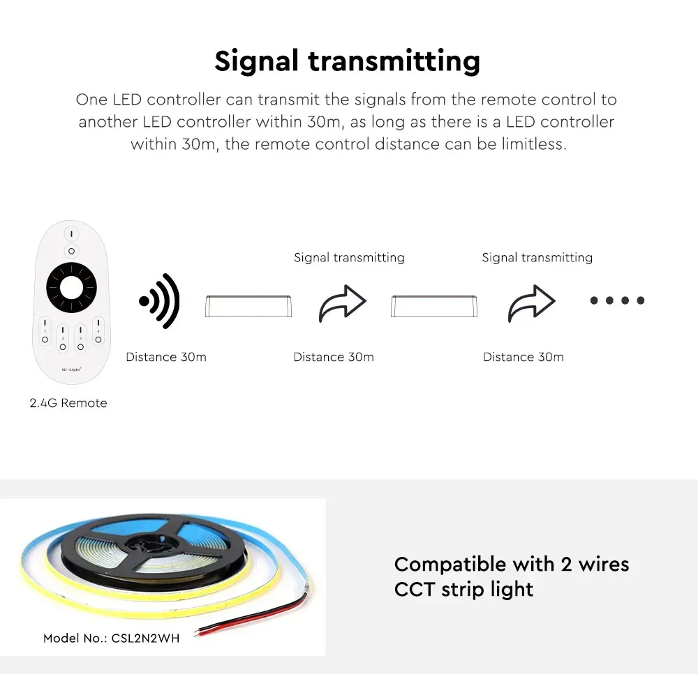 Synergy 21 LED Controller CCT(dual white) (2 wires) Zigbee *Milight/Miboxer* – Bild 4
