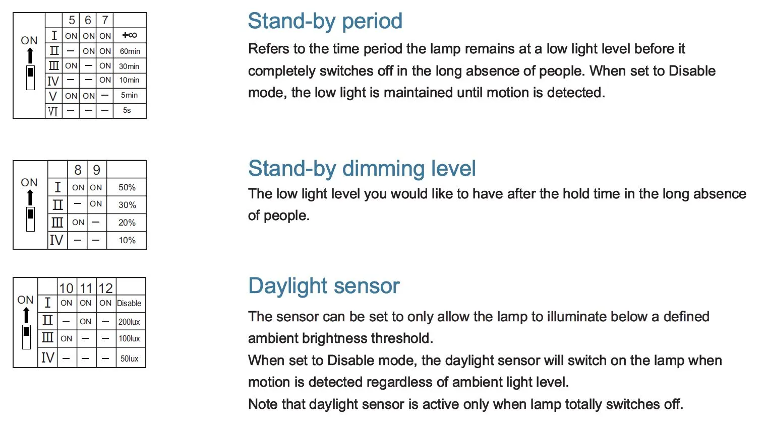 Synergy 21 LED Spot Pendelleuchte UFO zub. Radar Sensor – Bild 5