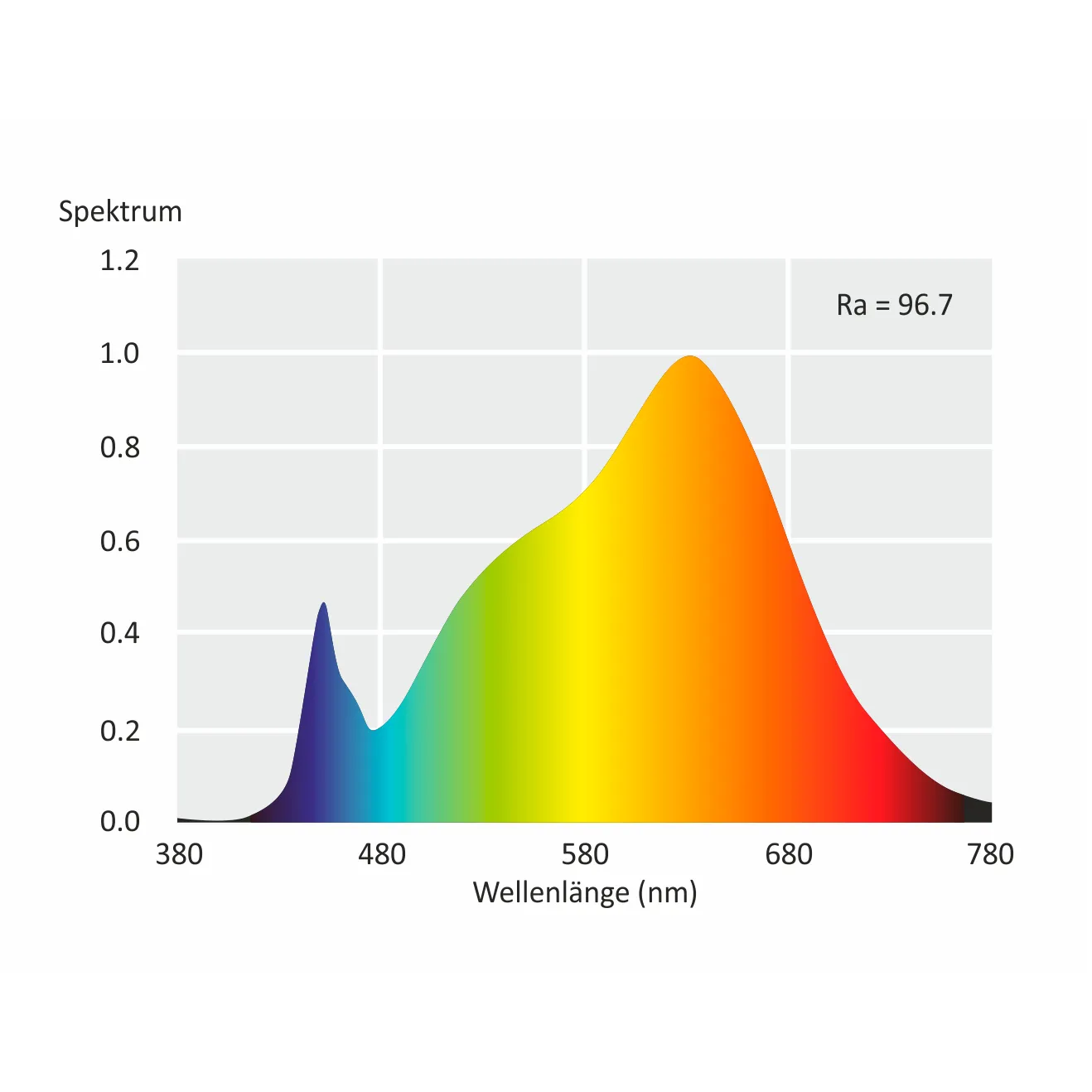 LED-Glühlampe McShine ''Brill95'' E27, 12W, 1.000lm, 240°, warmweiß, Ra >95 – Bild 3