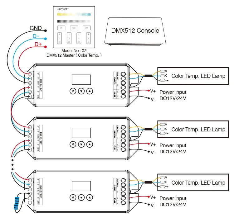 MiBoxer D2-CX LED DMX 2-Kanal LED Controller – Bild 3