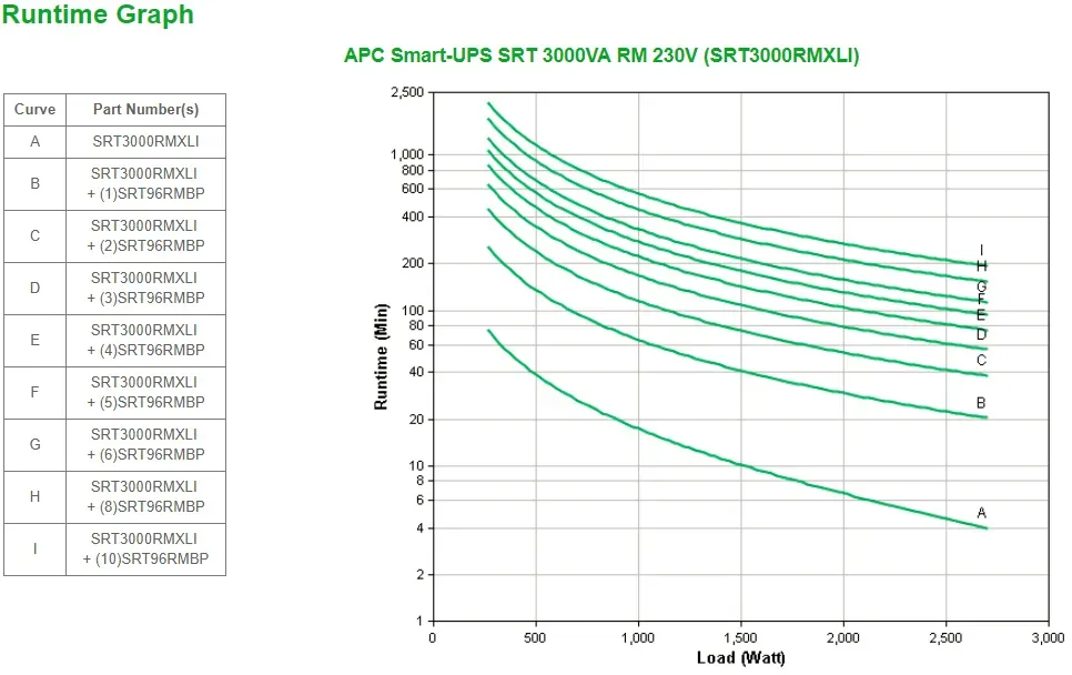 APC Smart-UPS On-Line SRT3000RMXLI – 3000VA, 8x C13 & 2x C19, Rackmontage – Bild 3