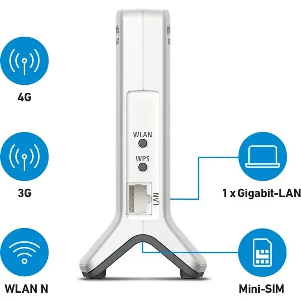 Box 6820 LTE Einzelband (2,4GHz) Wi-Fi 4 (802.11n) Weiß 1 4G Intern – Bild 5